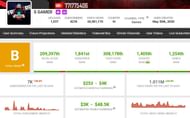 S Gamer's estimated monthly income (Image via Social Blade)